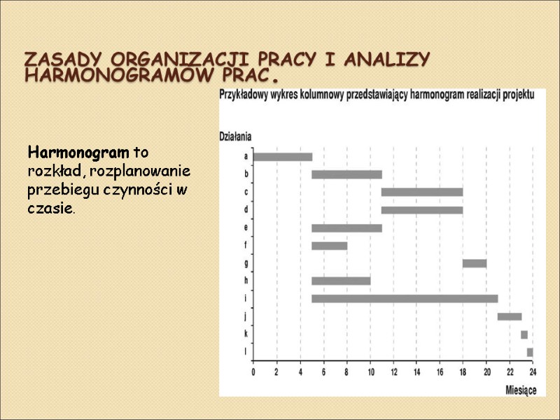 Zasady organizacji pracy i analizy harmonogramów prac. Harmonogram to rozkład, rozplanowanie przebiegu czynności w